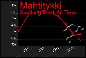 Total Graph of Mahtitykki