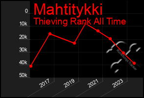 Total Graph of Mahtitykki