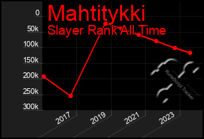 Total Graph of Mahtitykki