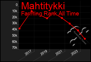 Total Graph of Mahtitykki