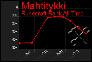 Total Graph of Mahtitykki