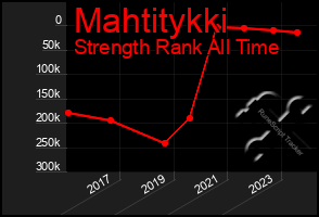 Total Graph of Mahtitykki