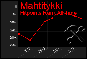 Total Graph of Mahtitykki