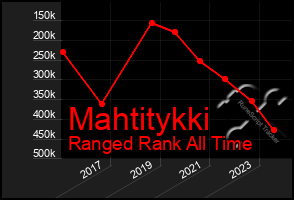 Total Graph of Mahtitykki