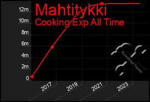 Total Graph of Mahtitykki