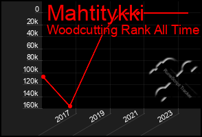 Total Graph of Mahtitykki