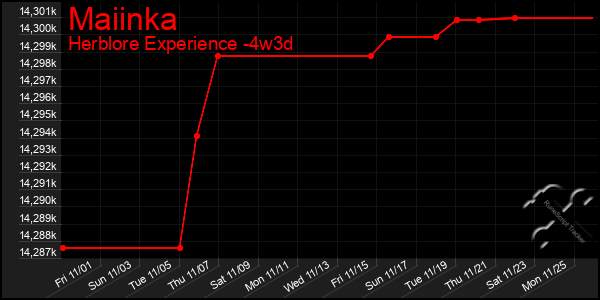 Last 31 Days Graph of Maiinka