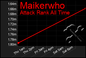 Total Graph of Maikerwho