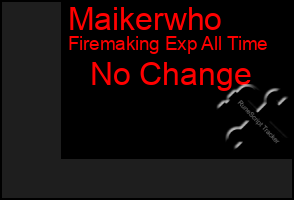 Total Graph of Maikerwho