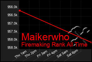 Total Graph of Maikerwho
