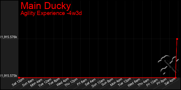 Last 31 Days Graph of Main Ducky