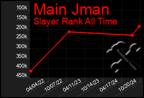 Total Graph of Main Jman