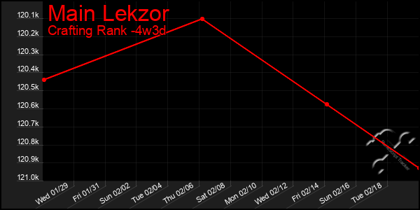 Last 31 Days Graph of Main Lekzor