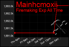 Total Graph of Mainhcmoxii