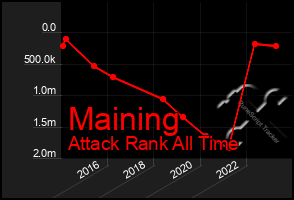 Total Graph of Maining