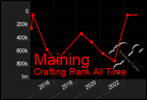 Total Graph of Maining