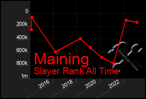 Total Graph of Maining