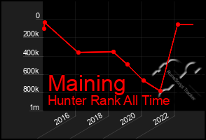 Total Graph of Maining