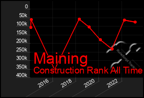 Total Graph of Maining