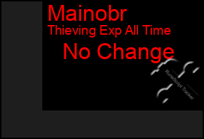 Total Graph of Mainobr
