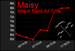 Total Graph of Maisy