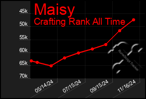 Total Graph of Maisy