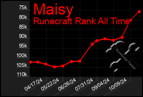 Total Graph of Maisy