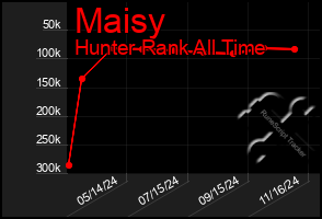 Total Graph of Maisy