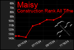 Total Graph of Maisy