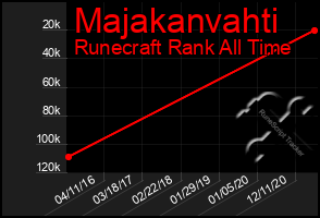 Total Graph of Majakanvahti