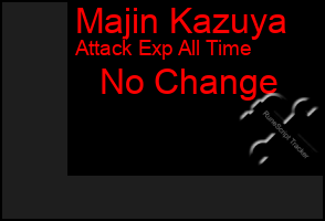 Total Graph of Majin Kazuya