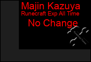Total Graph of Majin Kazuya