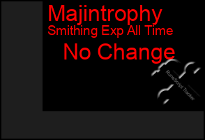 Total Graph of Majintrophy