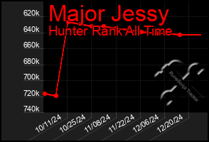 Total Graph of Major Jessy