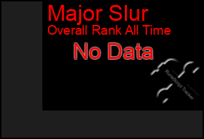 Total Graph of Major Slur