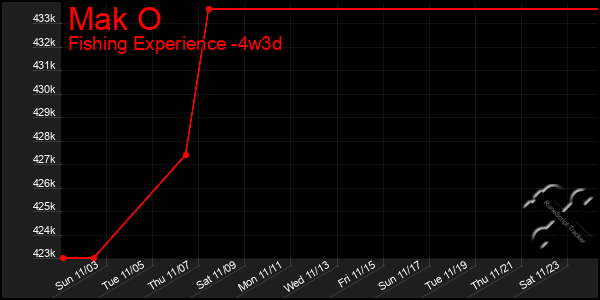 Last 31 Days Graph of Mak O