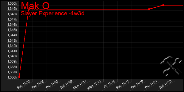 Last 31 Days Graph of Mak O