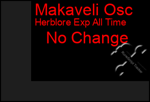 Total Graph of Makaveli Osc