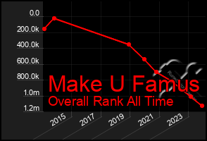 Total Graph of Make U Famus