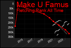 Total Graph of Make U Famus