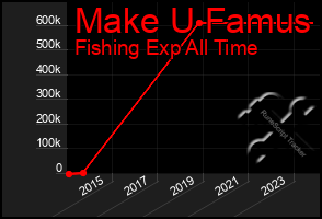 Total Graph of Make U Famus