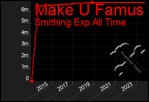 Total Graph of Make U Famus