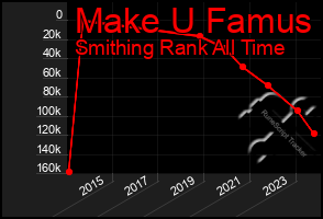 Total Graph of Make U Famus