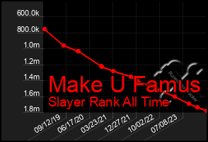 Total Graph of Make U Famus