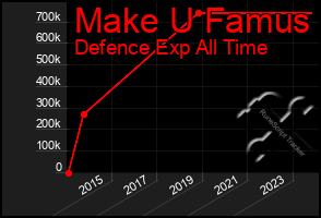 Total Graph of Make U Famus