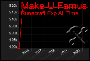 Total Graph of Make U Famus