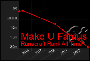 Total Graph of Make U Famus