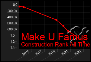 Total Graph of Make U Famus