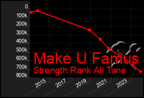 Total Graph of Make U Famus