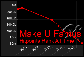 Total Graph of Make U Famus